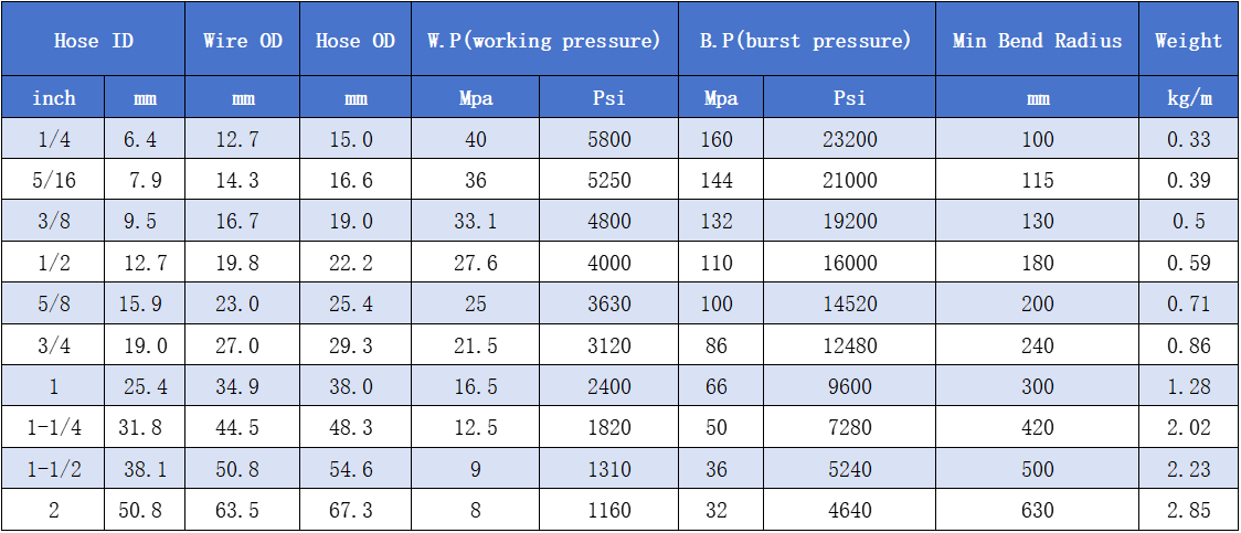 SAE R2 尺寸.png